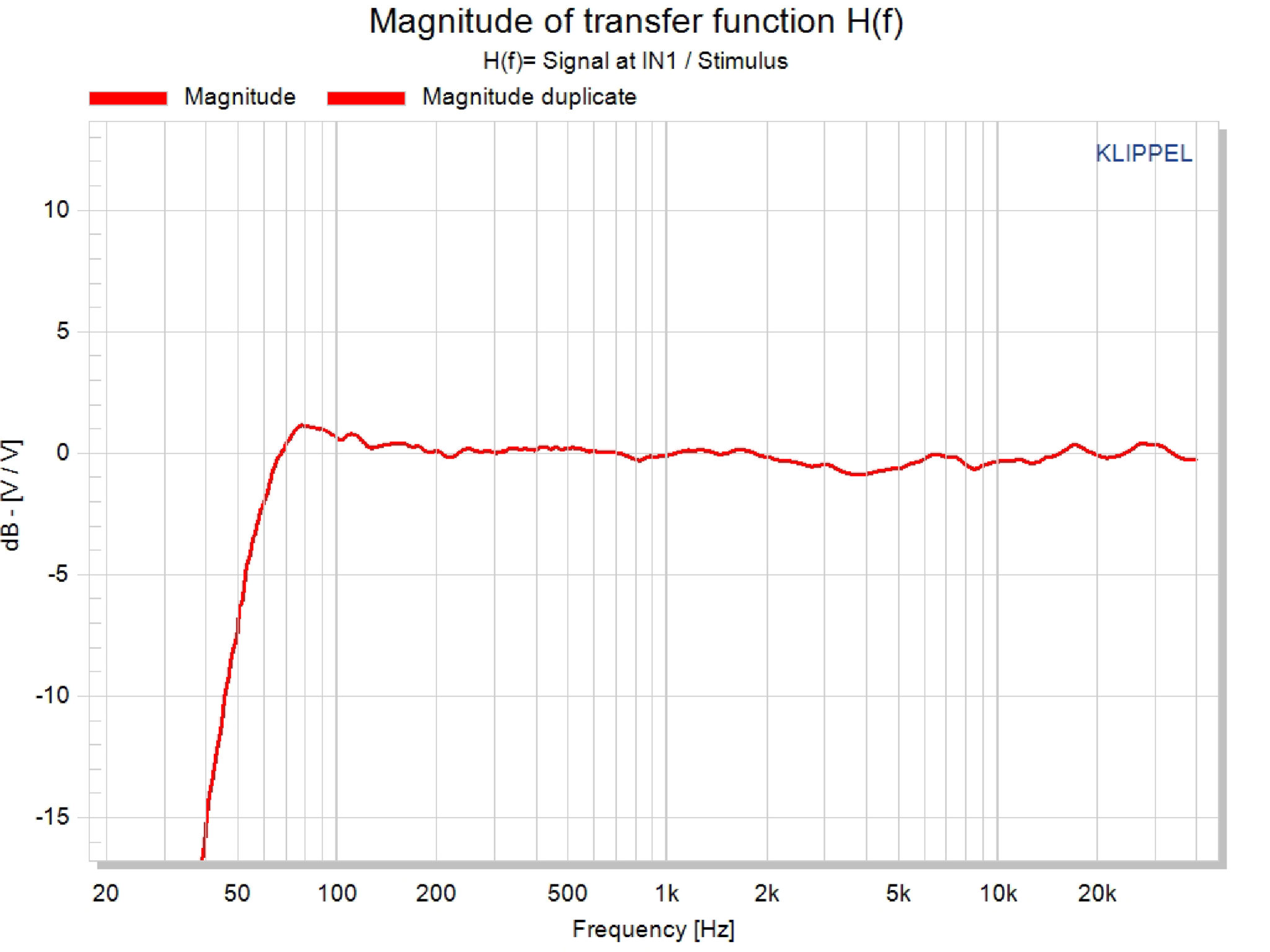 krk rokit frequency response